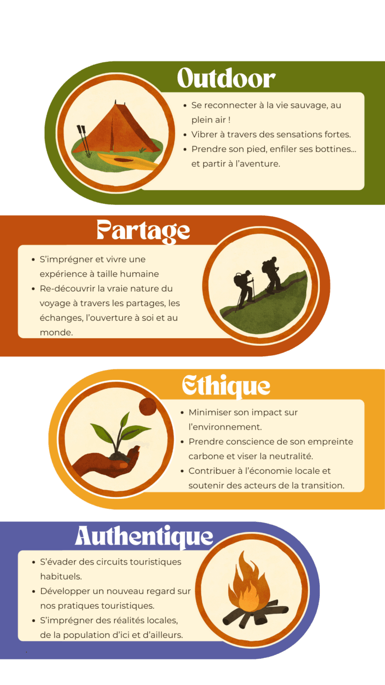 Les 4 engagements Pack and Go : Outdoor, Partage, Éthique et Authentique