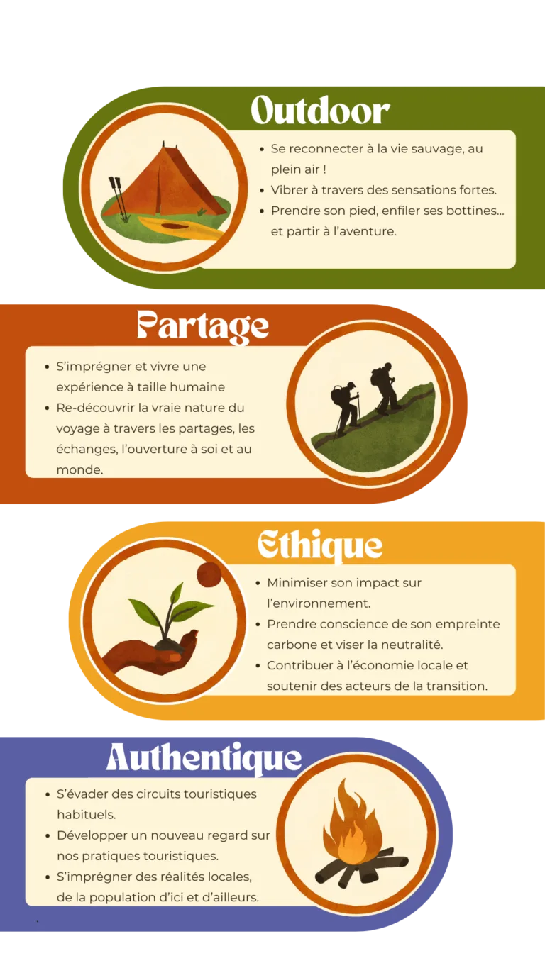 Les 4 engagements Pack and Go : Outdoor, Partage, Éthique et Authentique